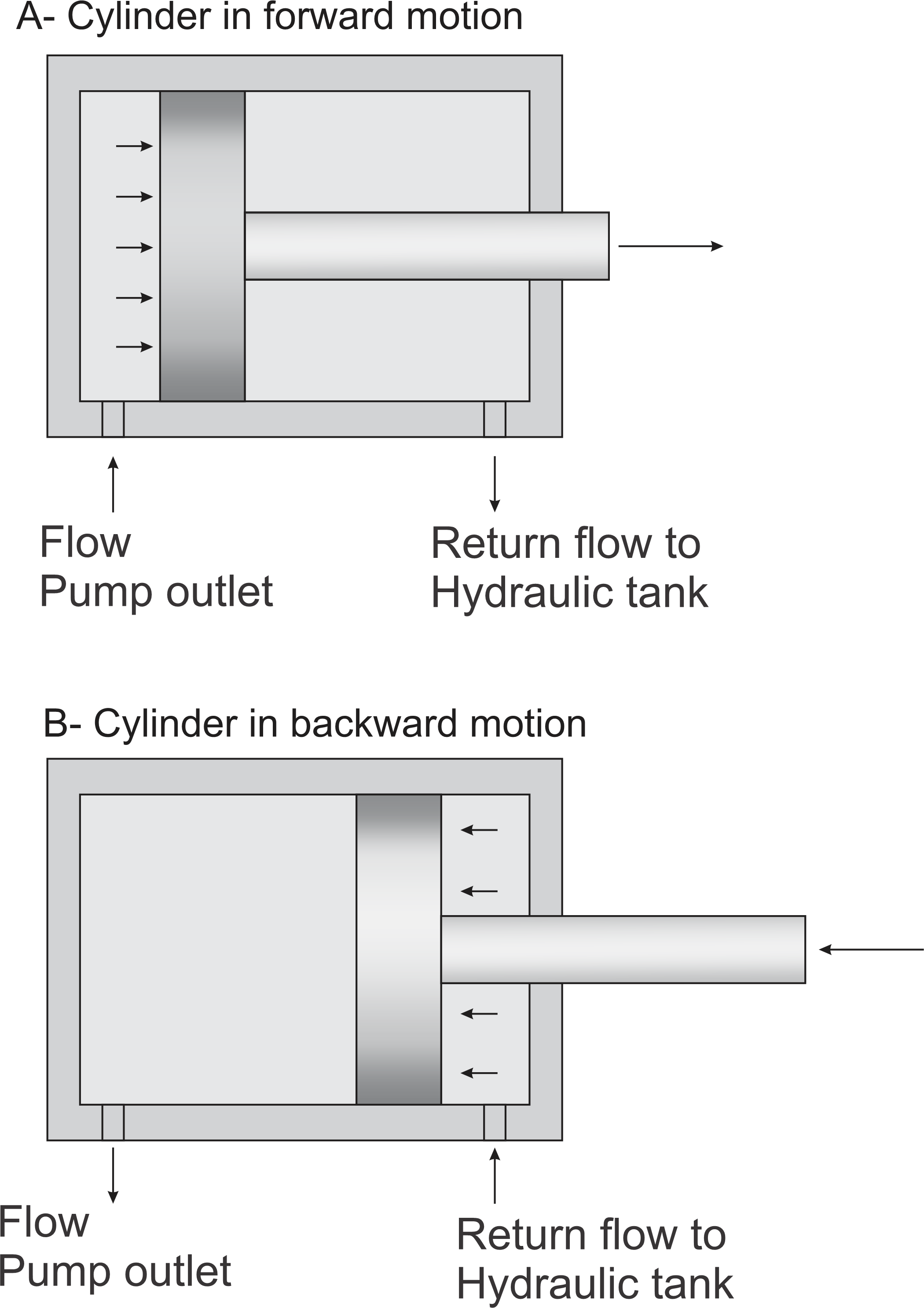 Hydraulic jack function